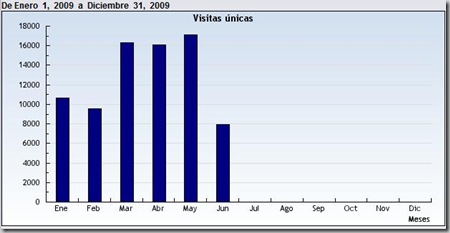 cuadro_visitas_enero-junio
