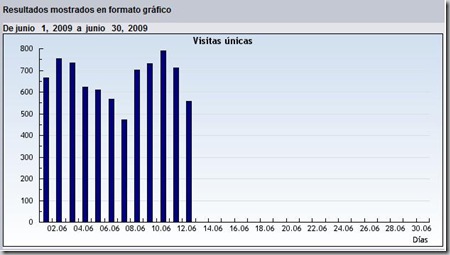 cuadro_visitas_junio