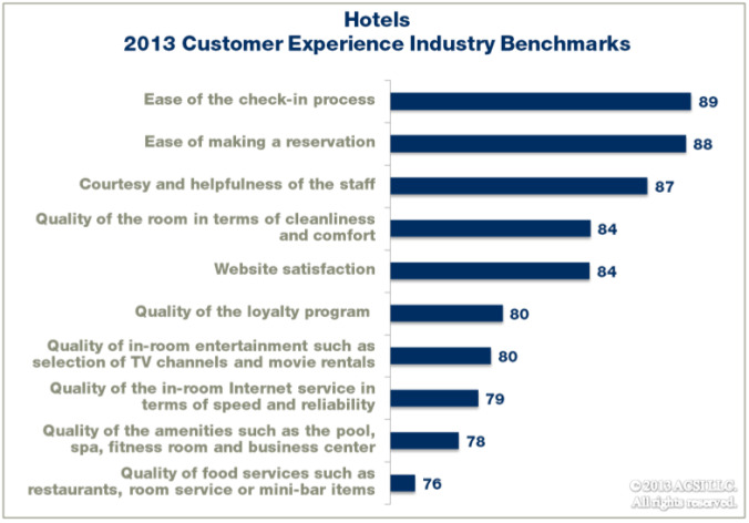 American Customer Satisfaction Index