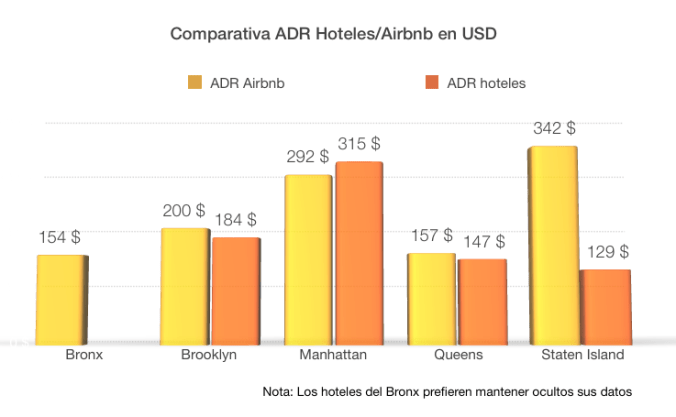 AirbnbHoteles