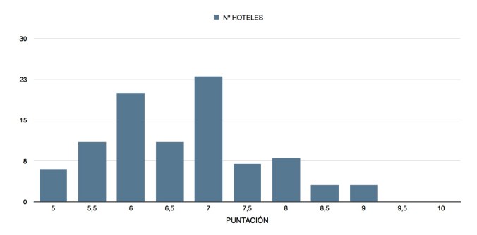 Hoteles con Encanto 2015 n hoteles