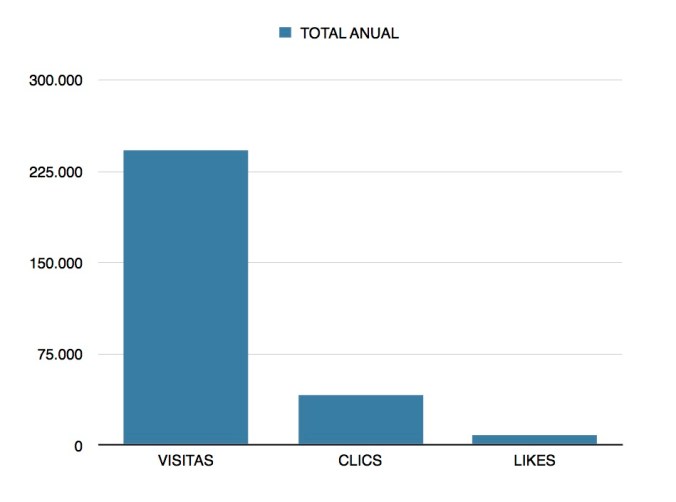Hoteles con Encanto 2015 total anual