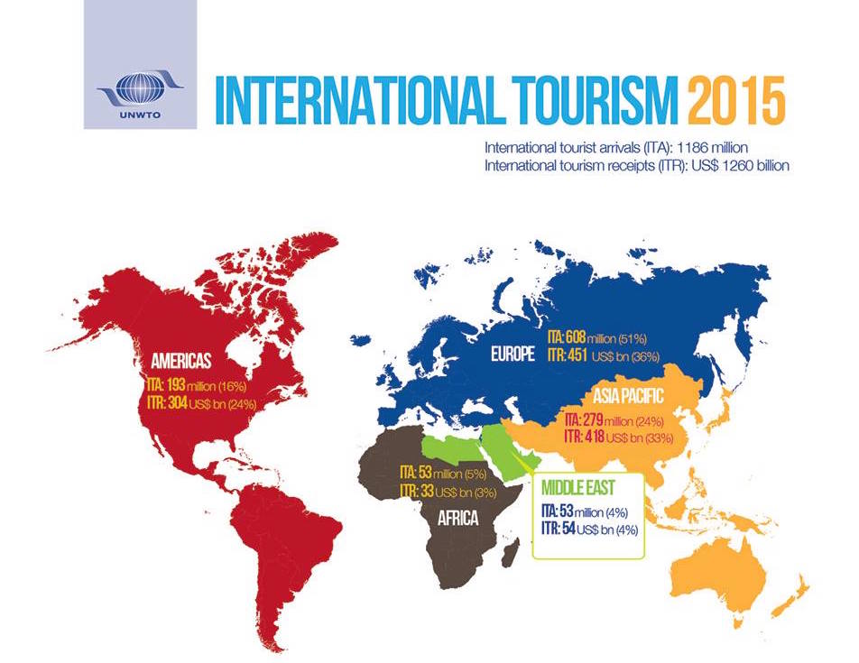 UNWTO movimiento viajeros 2015