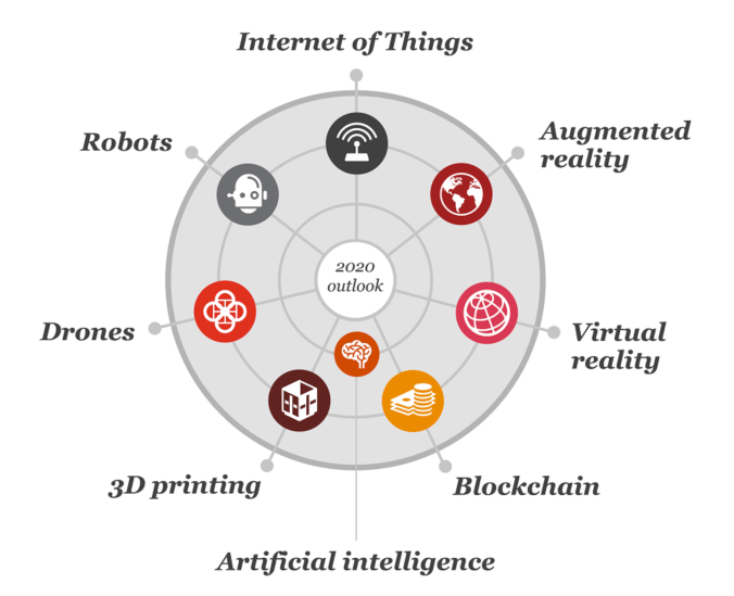 Essential-Eight-Tech